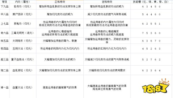 太吾绘卷血犼教技能厉害吗 血犼教全技能效果一览