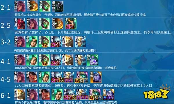 云顶之弈S7.5金鳞至尊阵容怎么玩 金鳞至尊玩法推荐