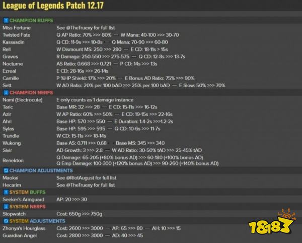 lol12.17世界賽版本更新 lol12.17世界賽版本介紹