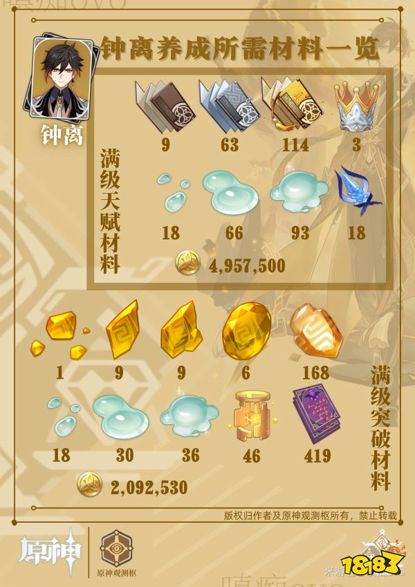 原神钟离突破材料90级全览 钟离突破80级一共需要多少材料