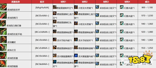 激战2卓加装备怎么获得 卓加装备获得方法