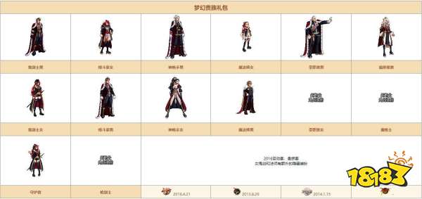 dnf希尔斯精品店第二周答案 希尔斯精品店第二周全部时装答案介绍