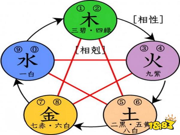太吾绘卷内力属性对功法有什么用 内力属性相生相克玩法解读