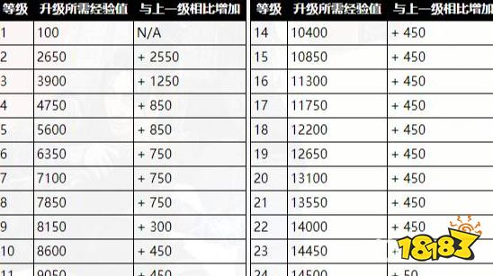 apex升级经验一样吗 升级经验介绍