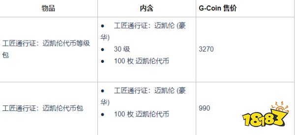 PUBG：全新联名迈凯伦GT 载具皮肤系统已上线