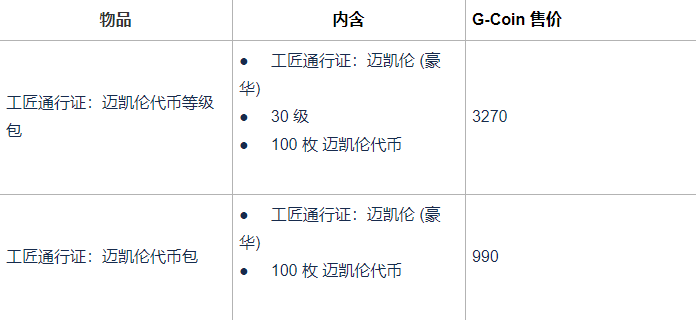 PUBG迈凯伦通行证有什么迈凯伦通行证内容一览_18183PUBG专区