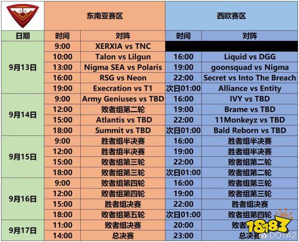 Dota2Ti賽制變革 國際邀請賽地區預選賽即將開戰