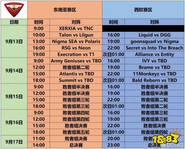 Dota2Ti赛制变革 国际邀请赛地区预选赛即将开战