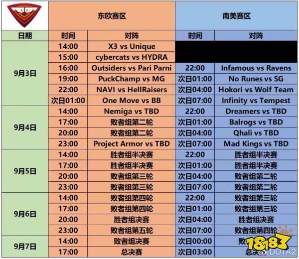 Dota2Ti赛制变革 国际邀请赛地区预选赛即将开战