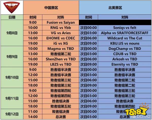 Dota2Ti赛制变革 国际邀请赛地区预选赛即将开战