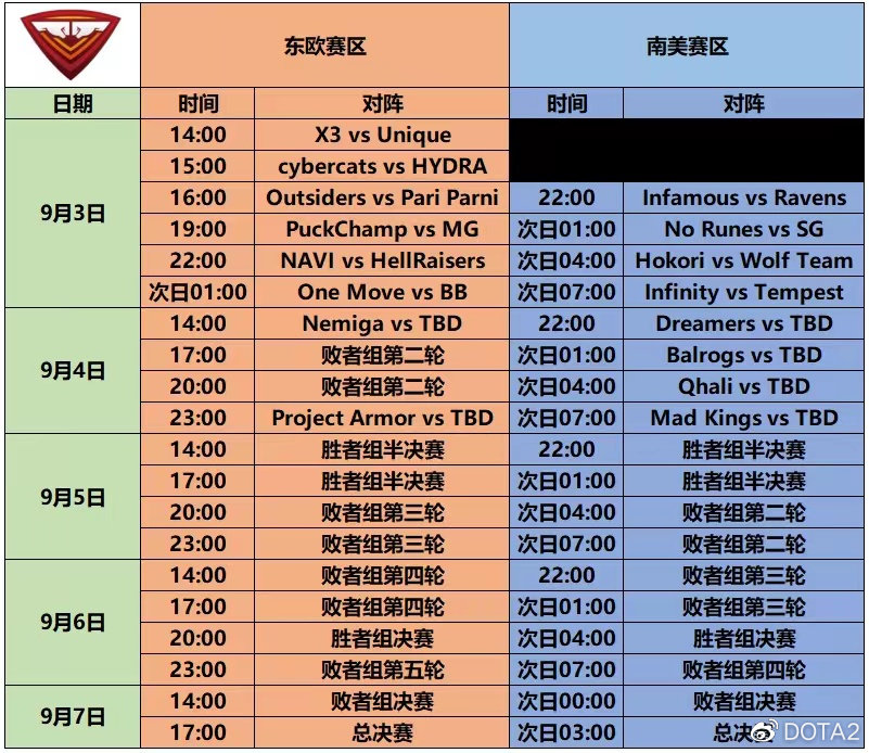 Ti11预选赛赛区对阵图 全六大赛区对阵图汇总