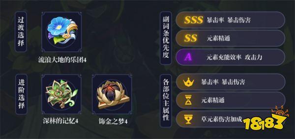 原神提纳里值得培养吗？ 提纳里培养建议一览