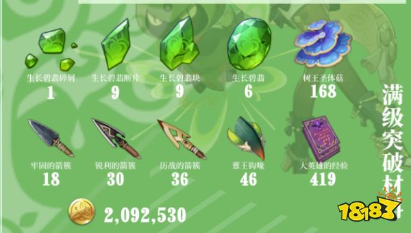 原神柯莱等级突破材料一览 柯莱突破80级要哪些材料