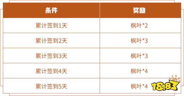 王者荣耀枫叶怎么获得 枫叶获取方法介绍