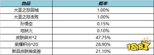 王者荣耀大圣之怒击败特效怎么获得 获取方法介绍