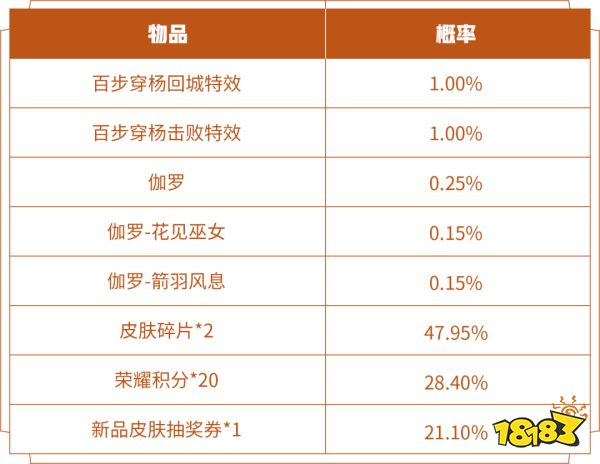 王者荣耀百步穿杨击败特效怎么获得 获取方法介绍