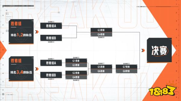 暗區突圍先鋒杯賽制是什么 先鋒杯賽制介紹