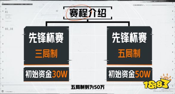 暗区突围先锋杯比赛规则是什么 先锋杯比赛规则介绍