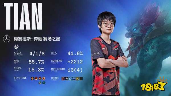 小天四連亞 lol小天一冠四亞介紹