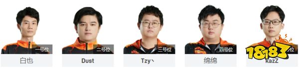 MagmaTi11陣容是什么 MagmaTi11成員一覽