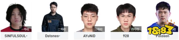 YbbTi11陣容是什么 YbbTi11成員一覽