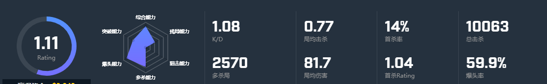 CSGO选手gas个人资料 虎神gas选手介绍