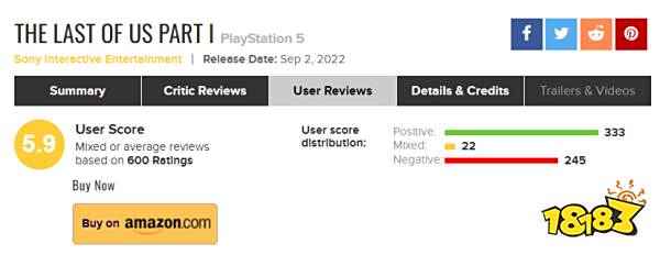 《最后生还者1重制版》M站用户评分5.9：好玩但不值70刀