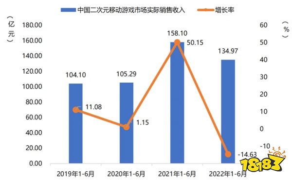 不断鼓捣新玩法的「云图计划」，又给二次元+Rogue带来新的想象力