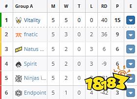 CSGO EPLS16小组赛A组最终日总结 EPLS16赛程预告