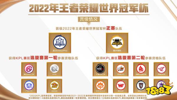 王者荣耀2022世冠有哪些队伍 世冠队伍名单介绍