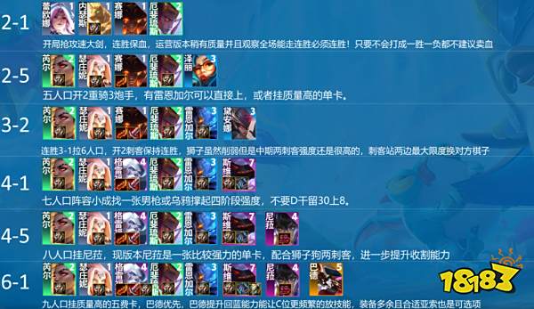 云顶之弈S7.5黯灵炮手阵容怎么玩 黯灵炮手阵容推荐