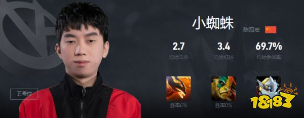 Dota2小蜘蛛是谁 VG战队五号位小蜘蛛介绍