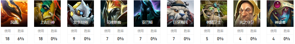 Dota2小蜘蛛是谁 VG战队五号位小蜘蛛介绍