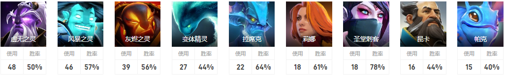 Dota2Emo是谁 IG战队二号位Emo介绍