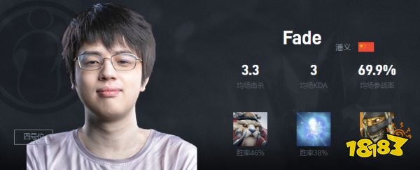 Dota2Fade是谁 IG战队四号位Fade介绍