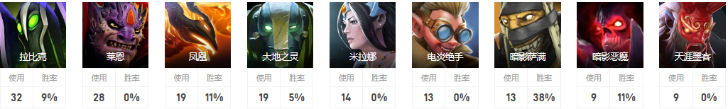 Dota2fy是谁 IG战队四号位fy介绍