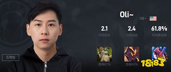 Dota2Oli~是谁 IG战队五号位Oli~介绍