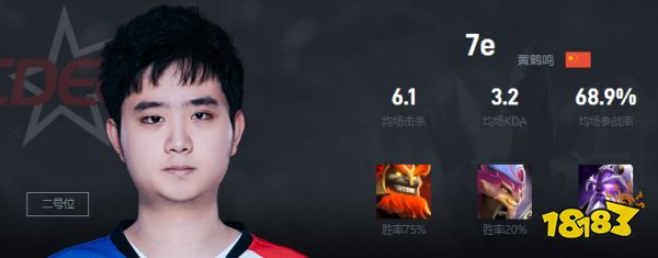 Dota27e是谁 CDEC战队二号位7e介绍