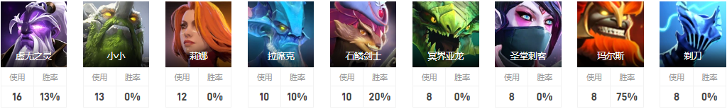 Dota27e是谁 CDEC战队二号位7e介绍