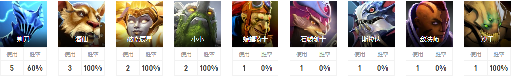 Dota2项羽是谁 CDEC战队三号位项羽介绍