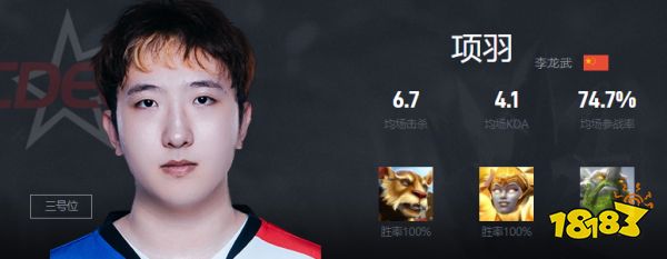 Dota2项羽是谁 CDEC战队三号位项羽介绍