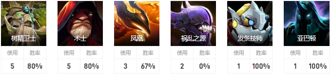 Dota2Undyne_是谁 CDEC战队五号位Undyne_介绍