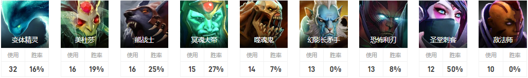 Dota2shiro是谁 EHOME战队一号位shiro介绍