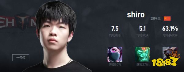 Dota2shiro是谁 EHOME战队一号位shiro介绍