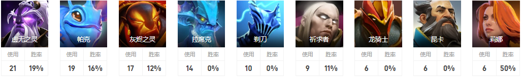 Dota2Echo是誰 EHOME戰(zhàn)隊(duì)二號位Echo介紹