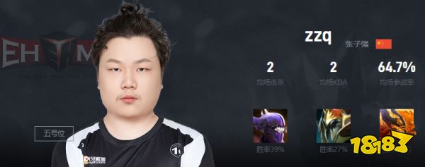 Dota2zzq是谁 EHOME战队五号位zzq介绍
