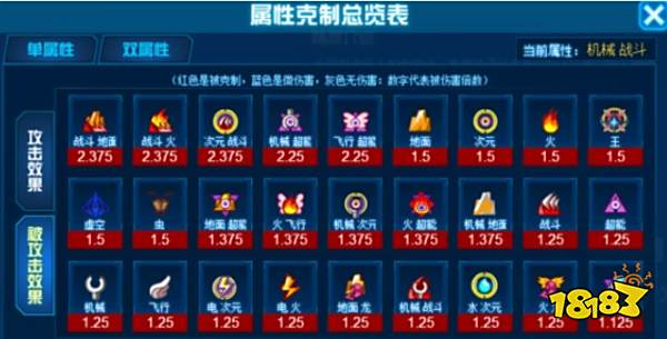 赛尔号锁链狮子巴尔奇值得入手吗 锁链狮子巴尔奇种族属性及魂印介绍