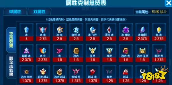 赛尔号锁链狮子巴尔奇值得入手吗 锁链狮子巴尔奇种族属性及魂印介绍