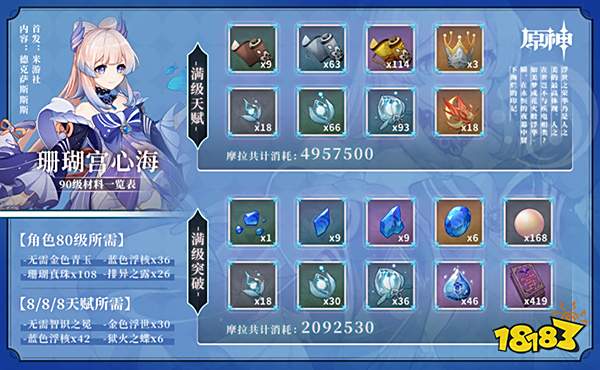原神心海突破材料一览 心海突破至90级需要哪些材料