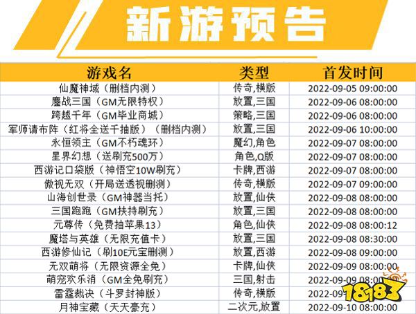 一周新游预告(9.5~9.11)：放置手游持续热度上涨